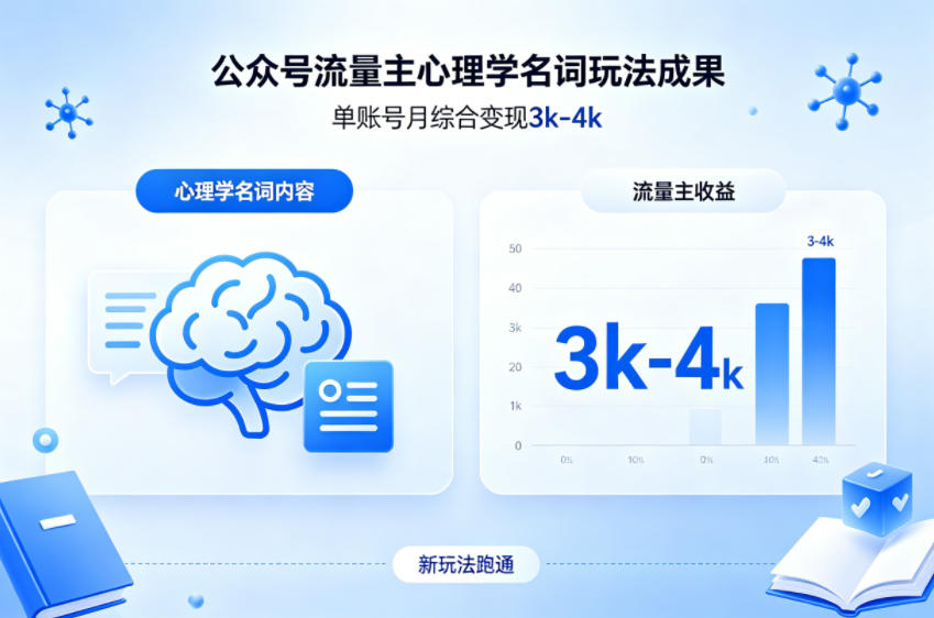 2026最新音乐玩法AI全自动挂G玩法，无需手动操作，单机月入5k+持久收益稳网赚项目-副业赚钱-互联网创业-资源整合行知网