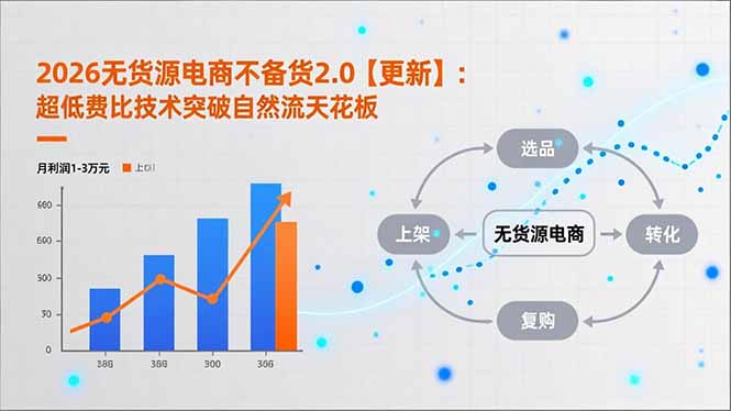 （18409期）2026无货源电商不备货2.0【更新-5月】：超低费比技术突破自然流天花板，单店月利润1-3万元网赚项目-副业赚钱-互联网创业-资源整合行知网